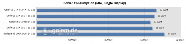 Core i7-5960X @ 3,6 GHz, 4 x 4 GByte DDR3-2400, Asus X99; Windows 8.1 Update x64, Catalyst 15.4 Beta, Geforce 352.90 Beta