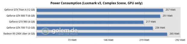 Core i7-5960X @ 3,6 GHz, 4 x 4 GByte DDR3-2400, Asus X99; Windows 8.1 Update x64, Catalyst 15.4 Beta, Geforce 352.90 Beta