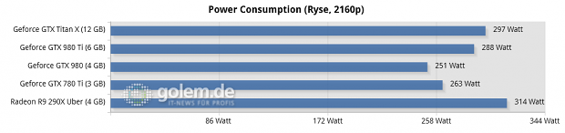 Core i7-5960X @ 3,6 GHz, 4 x 4 GByte DDR3-2400, Asus X99; Windows 8.1 Update x64, Catalyst 15.4 Beta, Geforce 352.90 Beta
