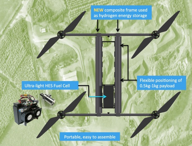Hycopter (Bild: Horizon Unmanned Systems)