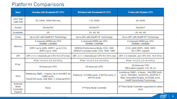 Details zur Purley-Plattform (Bild: Intel)