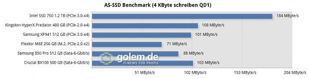 Testsystem: Asus Z97-Deluxe [NFC & WLC], Core i7-4790K (Stromsparmodi & Turbo deaktiviert), 2 x 8 GByte DDR3-1600, Windows 8.1 Pro x64