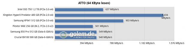 Testsystem: Asus Z97-Deluxe [NFC & WLC], Core i7-4790K (Stromsparmodi & Turbo deaktiviert), 2 x 8 GByte DDR3-1600, Windows 8.1 Pro x64
