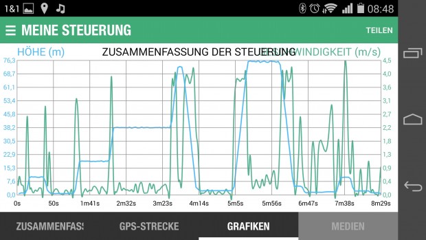 Statistiken (Screenshot: Golem.de)