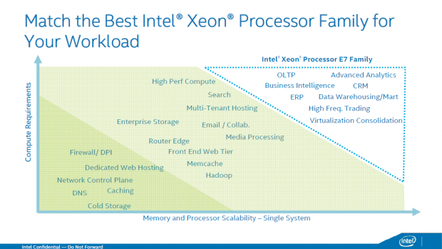 Details zu den Xeon E7 v3 (Bild: Intel)