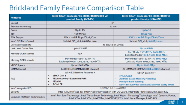 Details zu den Xeon E7 v3 (Bild: Intel)
