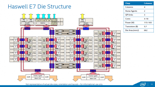 Details zu den Xeon E7 v3 (Bild: Intel)