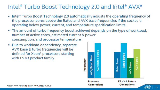 Details zu den Xeon E7 v3 (Bild: Intel)