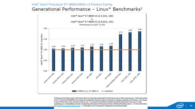 Details zu den Xeon E7 v3 (Bild: Intel)