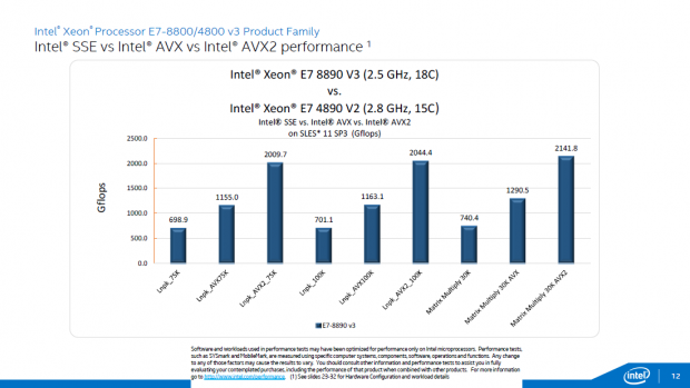 Details zu den Xeon E7 v3 (Bild: Intel)