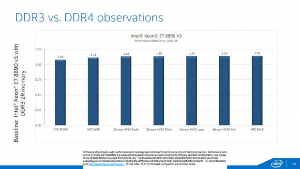 Details zu den Xeon E7 v3 (Bild: Intel)