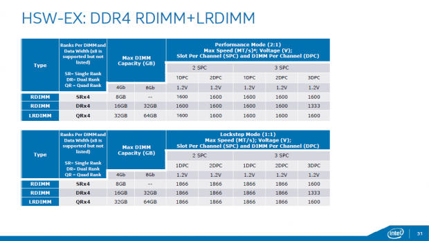 Details zu den Xeon E7 v3 (Bild: Intel)