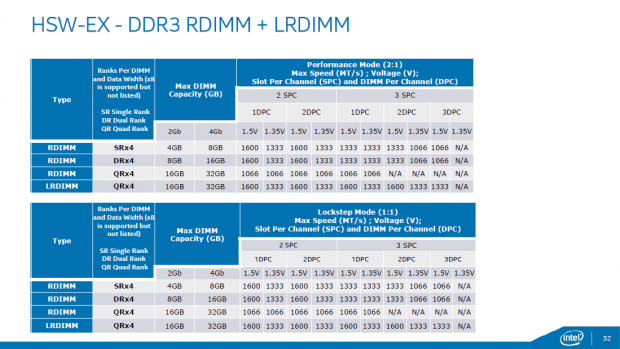 Details zu den Xeon E7 v3 (Bild: Intel)