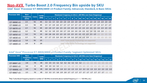 Details zu den Xeon E7 v3 (Bild: Intel)