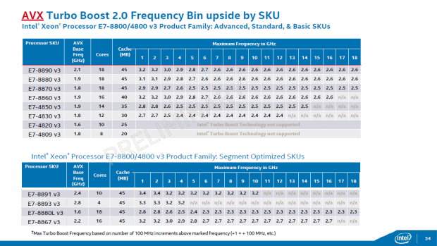 Details zu den Xeon E7 v3 (Bild: Intel)