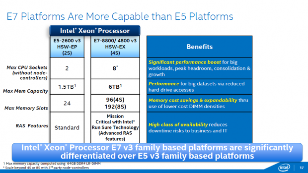 Details zu den Xeon E7 v3 (Bild: Intel)