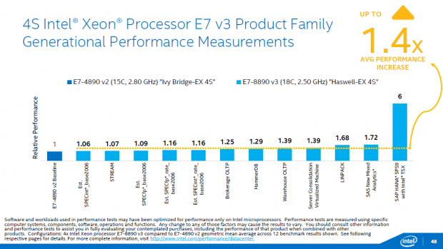 Details zu den Xeon E7 v3 (Bild: Intel)