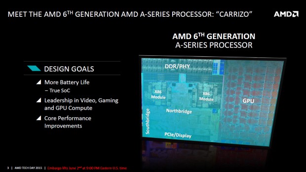 Details zu Carrizo (Bild: AMD)