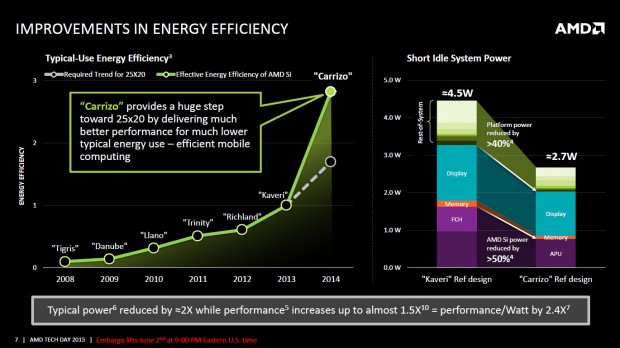 Details zu Carrizo (Bild: AMD)