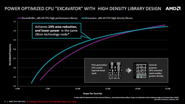 Details zu Carrizo (Bild: AMD)