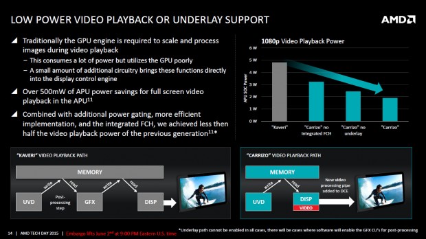 Details zu Carrizo (Bild: AMD)