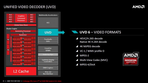Details zu Carrizo (Bild: AMD)