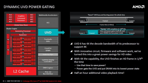 Details zu Carrizo (Bild: AMD)
