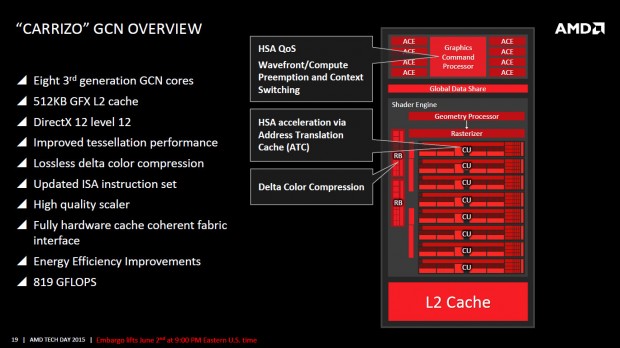 Details zu Carrizo (Bild: AMD)