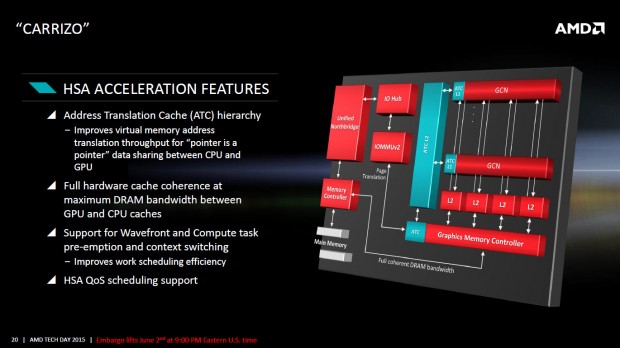 Details zu Carrizo (Bild: AMD)