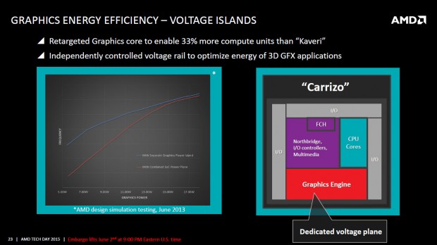 Details zu Carrizo (Bild: AMD)
