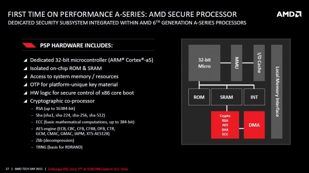 Details zu Carrizo (Bild: AMD)