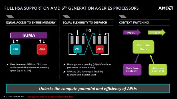 Details zu Carrizo (Bild: AMD)