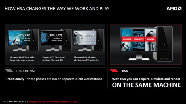 Details zu Carrizo (Bild: AMD)