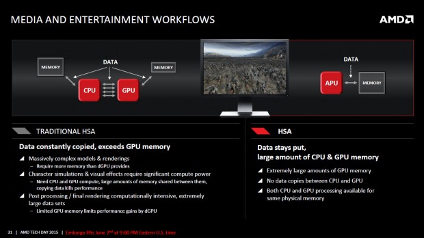 Details zu Carrizo (Bild: AMD)