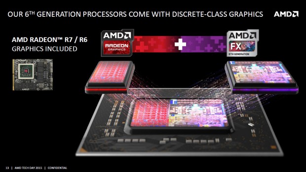 Details zu Carrizo (Bild: AMD)