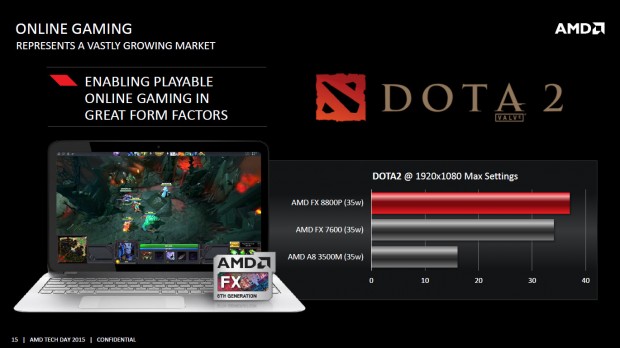 Details zu Carrizo (Bild: AMD)