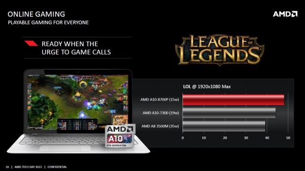 Details zu Carrizo (Bild: AMD)