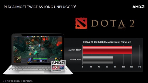 Details zu Carrizo (Bild: AMD)