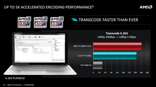 Details zu Carrizo (Bild: AMD)