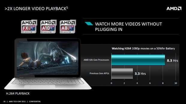 Details zu Carrizo (Bild: AMD)