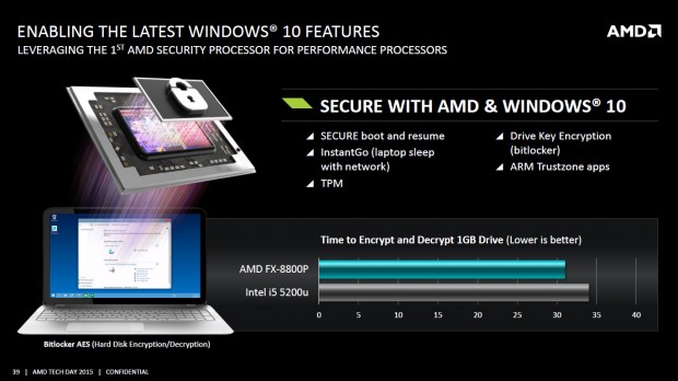 Details zu Carrizo (Bild: AMD)