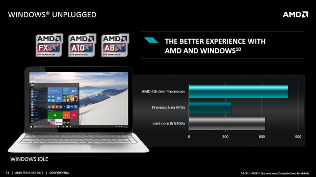 Details zu Carrizo (Bild: AMD)