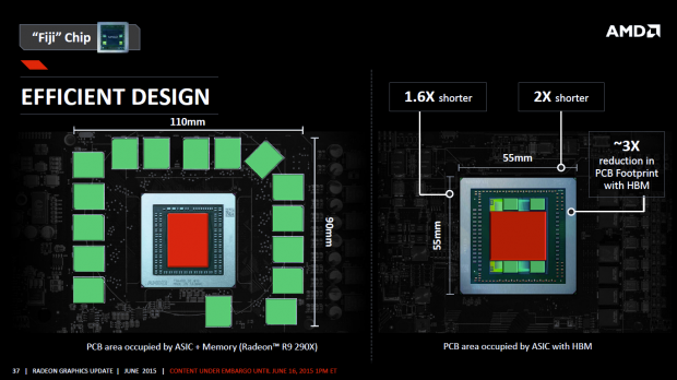 Fiji Tech Day (Bild: AMD)