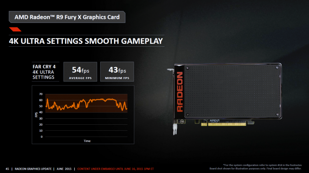 Fiji Tech Day (Bild: AMD)