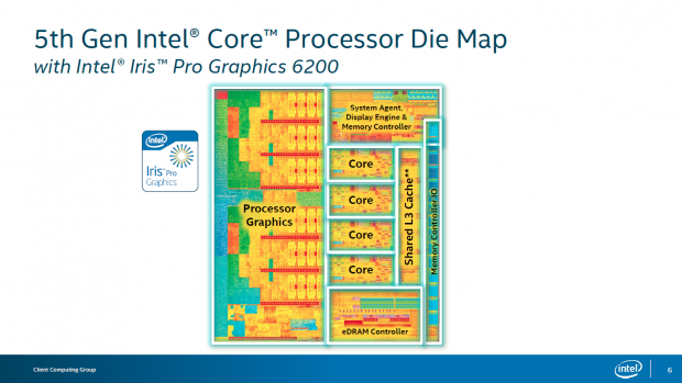 Details zu Broadwell mit Iris Pro Graphics (Bild: Intel)