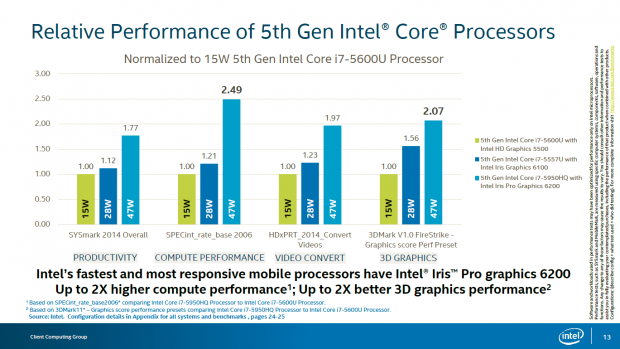 Details zu Broadwell mit Iris Pro Graphics (Bild: Intel)