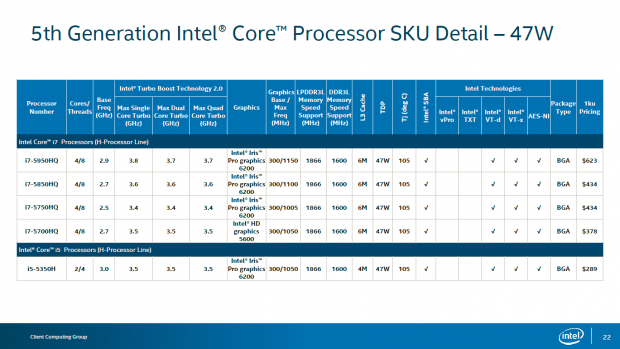 Details zu Broadwell mit Iris Pro Graphics (Bild: Intel)