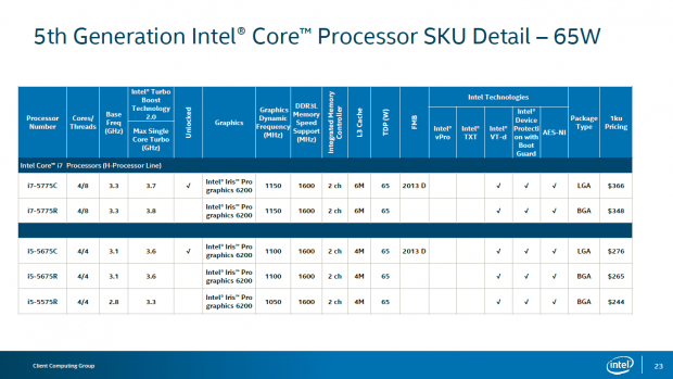 Details zu Broadwell mit Iris Pro Graphics (Bild: Intel)