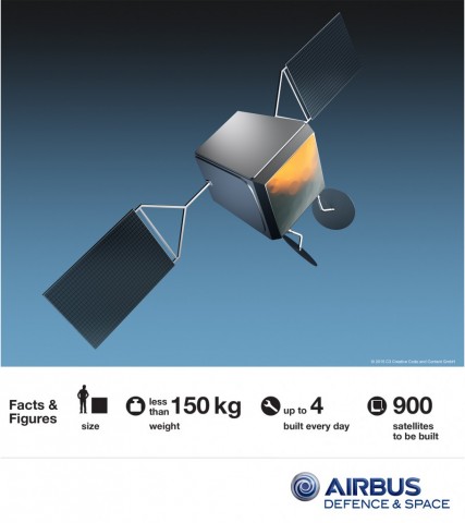 Oneweb-Satelliten (Bild: Airbus)