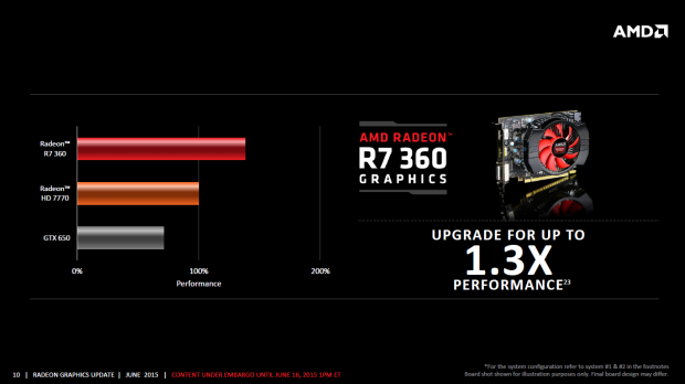 Details zur Radeon-R7- und R9-300-Serie (Bild: AMD)
